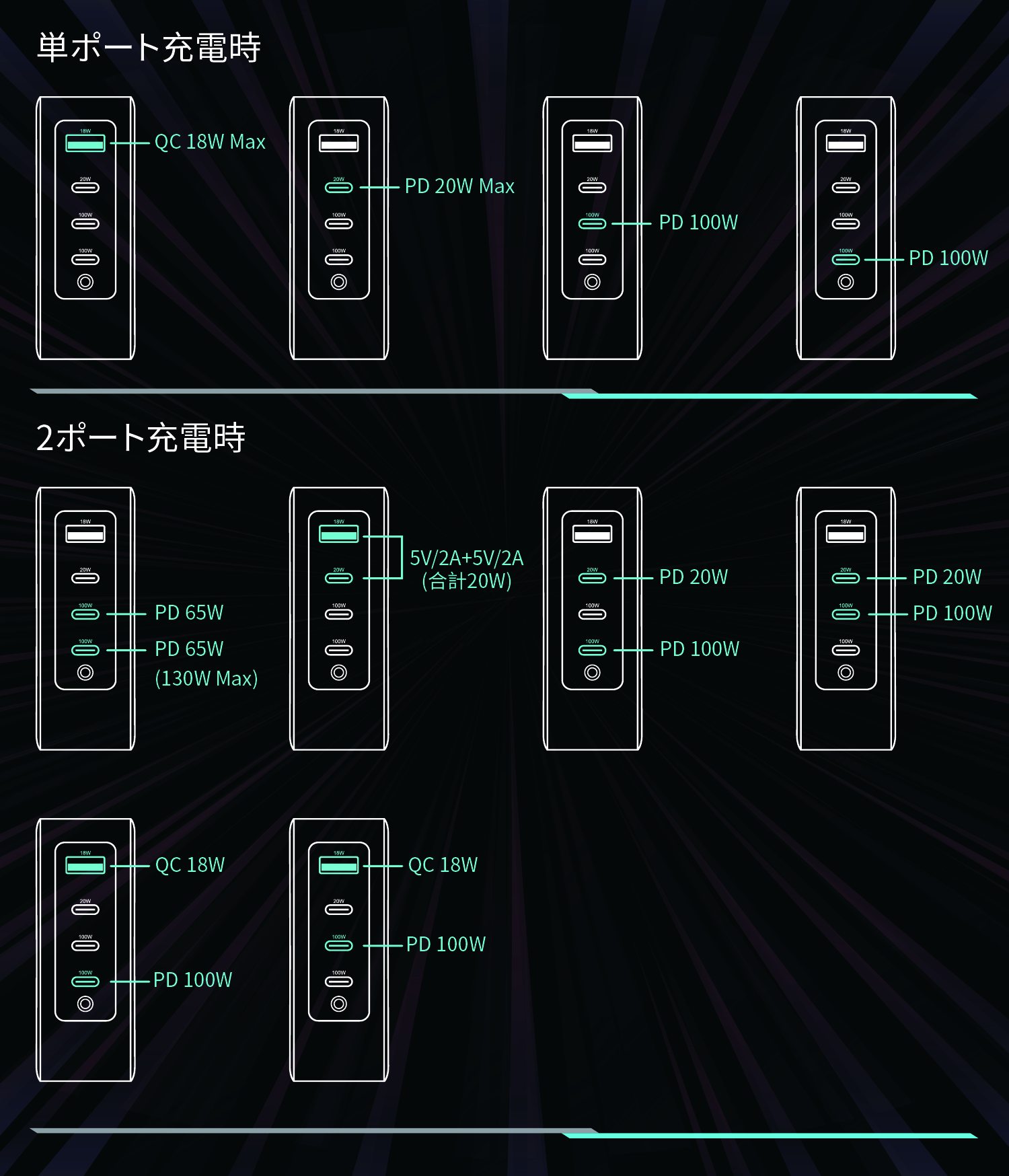 wVixVnBn 4|[g }[dUSB-AEUSB-C ő130W 15%OFFLy[J