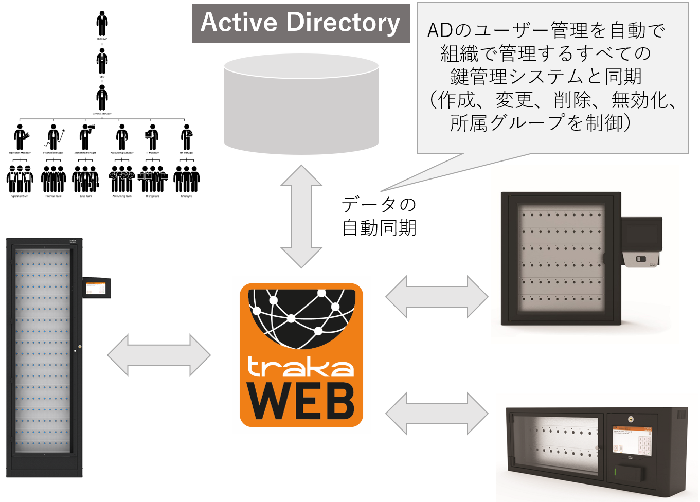 Active Directorỹf[^pǗuuADAgǗ\[VvtJn