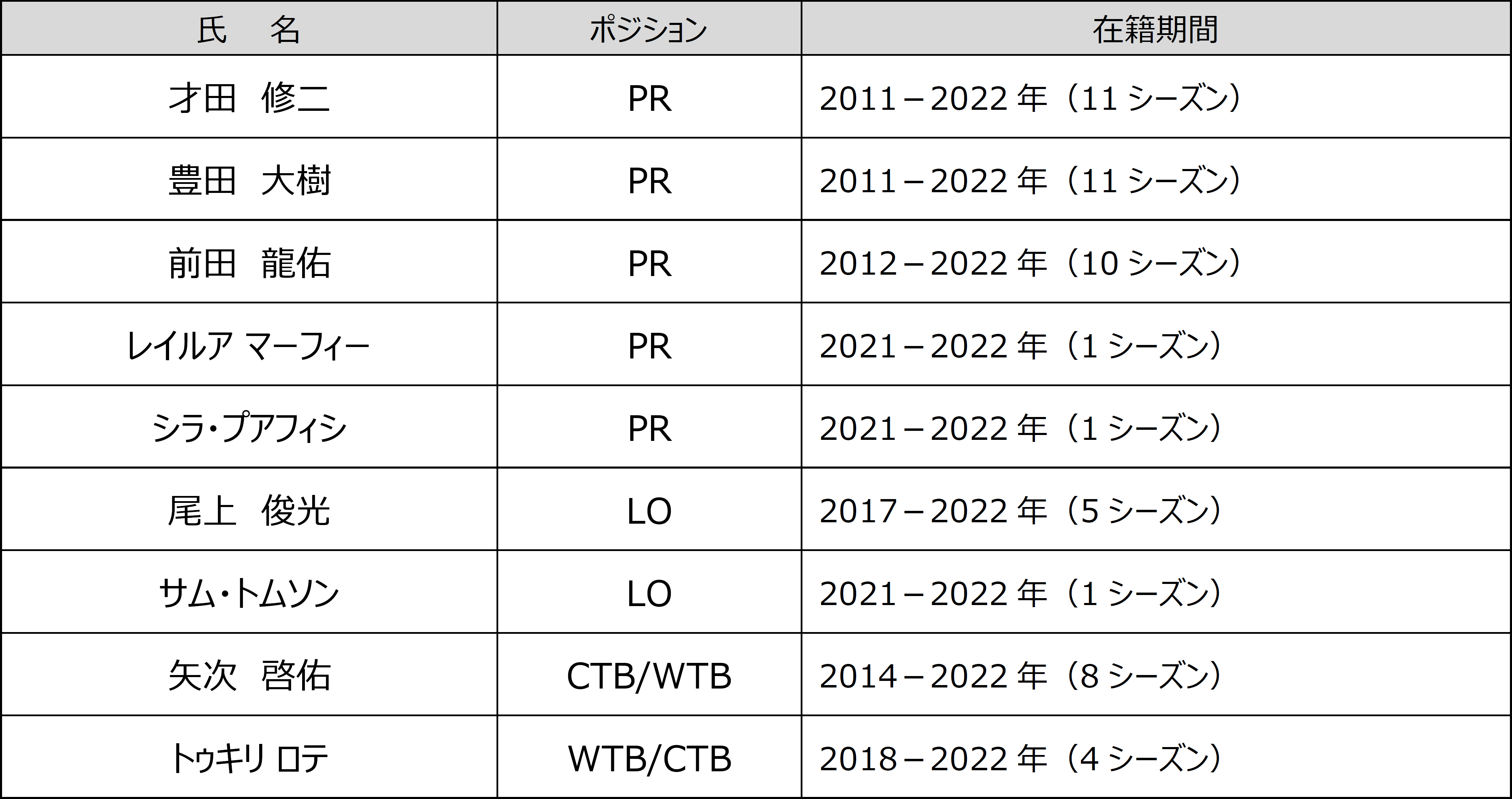 ԉߓSCi[Y 2021-2022V[YEޑIEX^btɂ