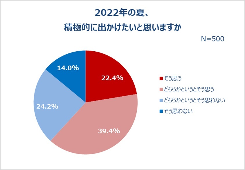 20`30㏗A2022NĂ̂oB6ȏAN̉ẮuϋɓIɏovsɍsl6ȏB12.2͂łɌvI\Zu30,000~ȏ50,000~vhB