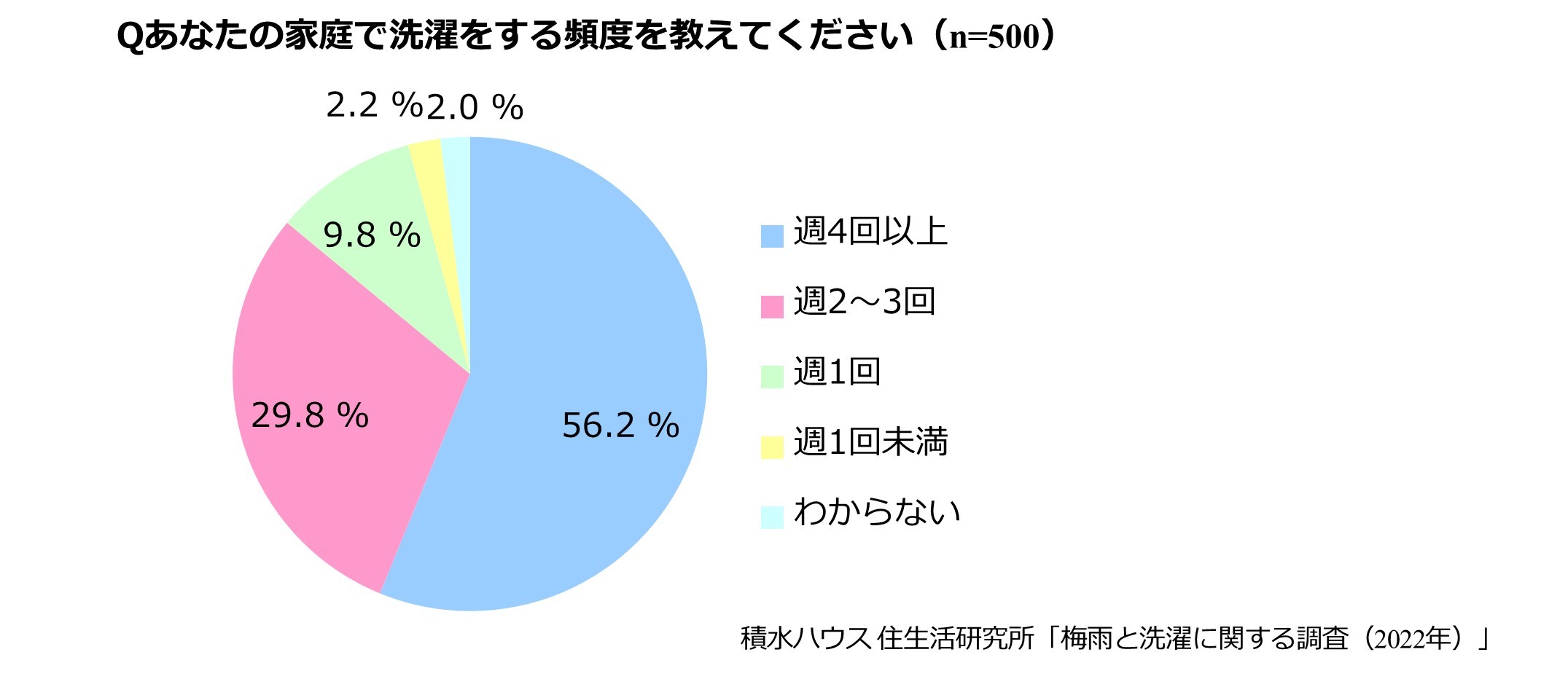 mϐnEX́uKZ܂vn@J̓ł͂ȂArO[ɐ󕨂l郏P