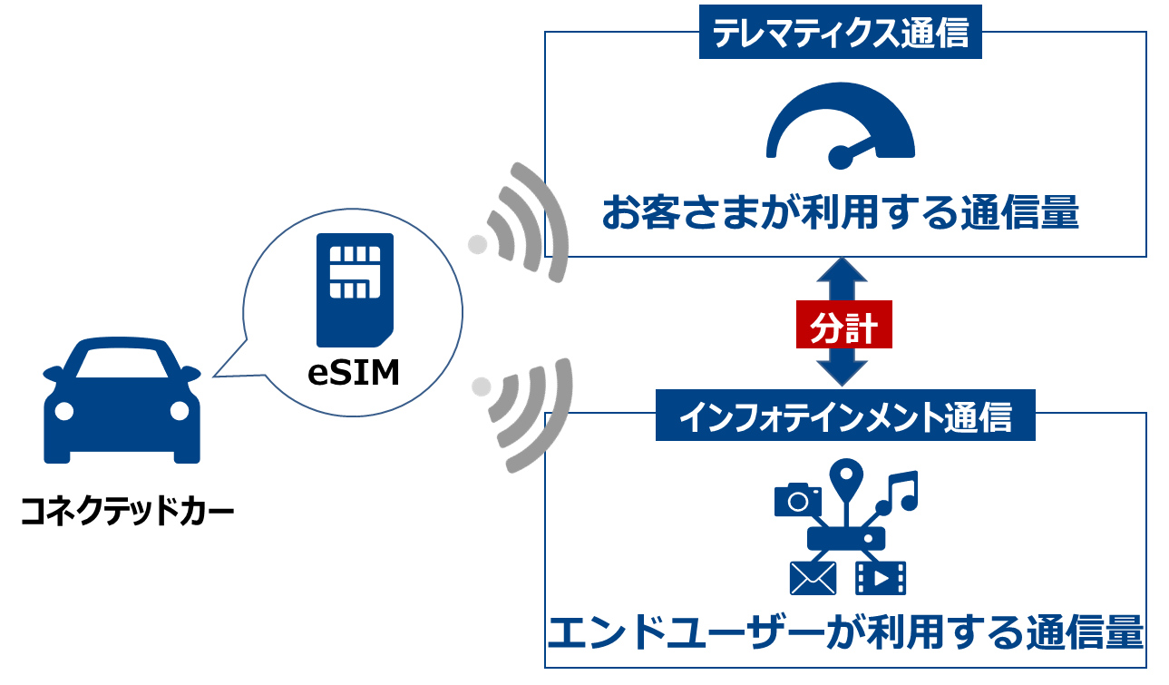 yNTT ComzCOWJɂ_ɑΉO[oIoTRlNeBreBT[rXuIoT Connect Mobile(R) Type Av񋟊Jn