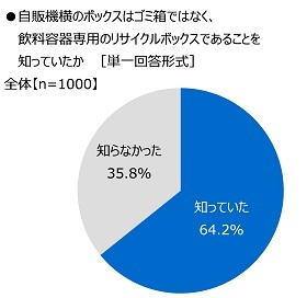 SAׁ@35.8%ű@̃{bNX̓S~ł͂ȂAep̃TCN{bNXł邱ƂmȂvƉ