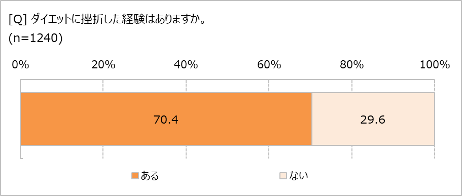 l̃_CGbǵuNffv@т炵ĂA7̐l͑̏dĂȂ!?@Nd˂قǁuHוvdvɁI