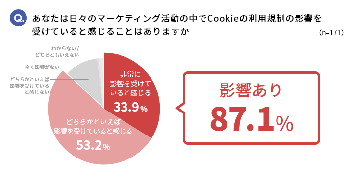 uTV CM̔pΌʂȂȂ70vuCookie̗pK̉e󂯂Ă87.1v̌ʂ󂯁AVȃ}[PeBO헪Ƃ̑nƃqXg[T[rXቿiŉf扻uTVplum(eB[r[v)fpbP[Wv𔭕\I