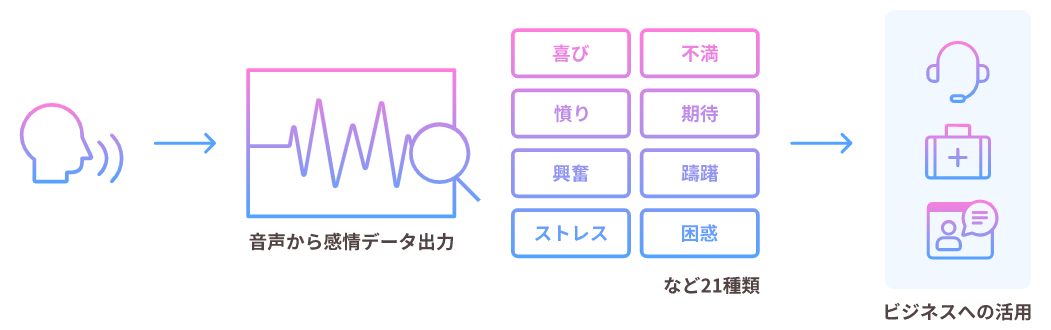 uAmiVoice(R) Cloud PlatformvESWp̉ESAS(C[TX)ڂ܂