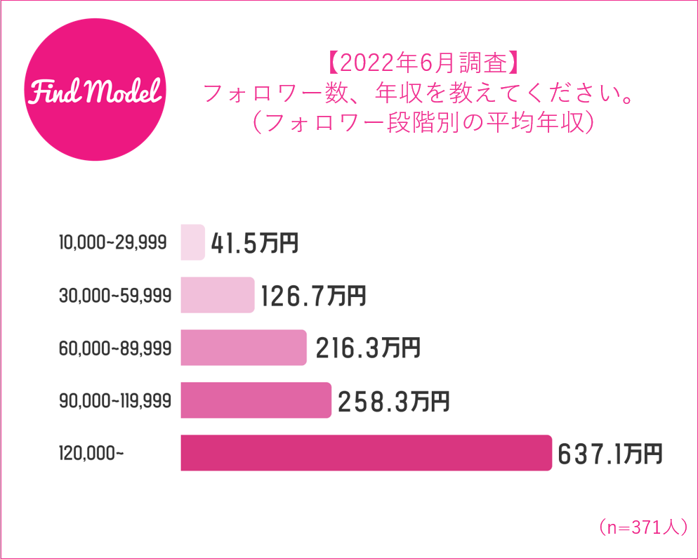 ōN3,000~IuCX^O}[̐EƁENv咲I