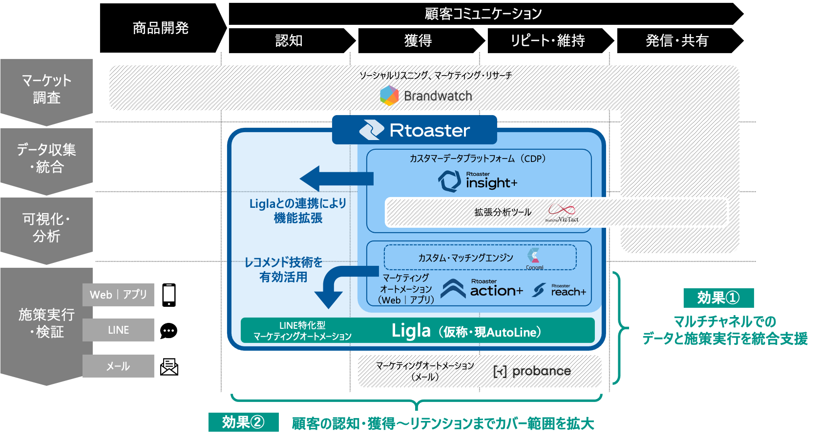 uCpbhATimeTechnologies̊擾ALINEɓMAc[v_NgCibvɒǉ