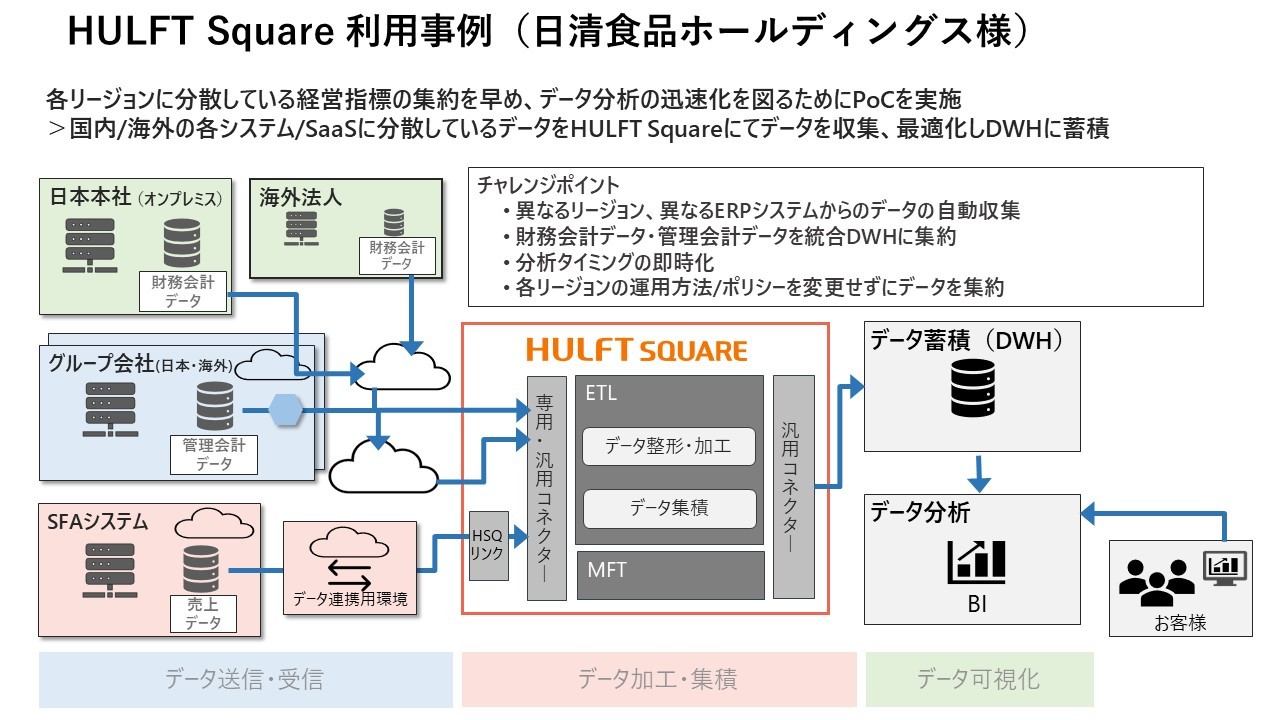 NEh^f[^AgvbgtH[wHULFT Squarexs[U[[X