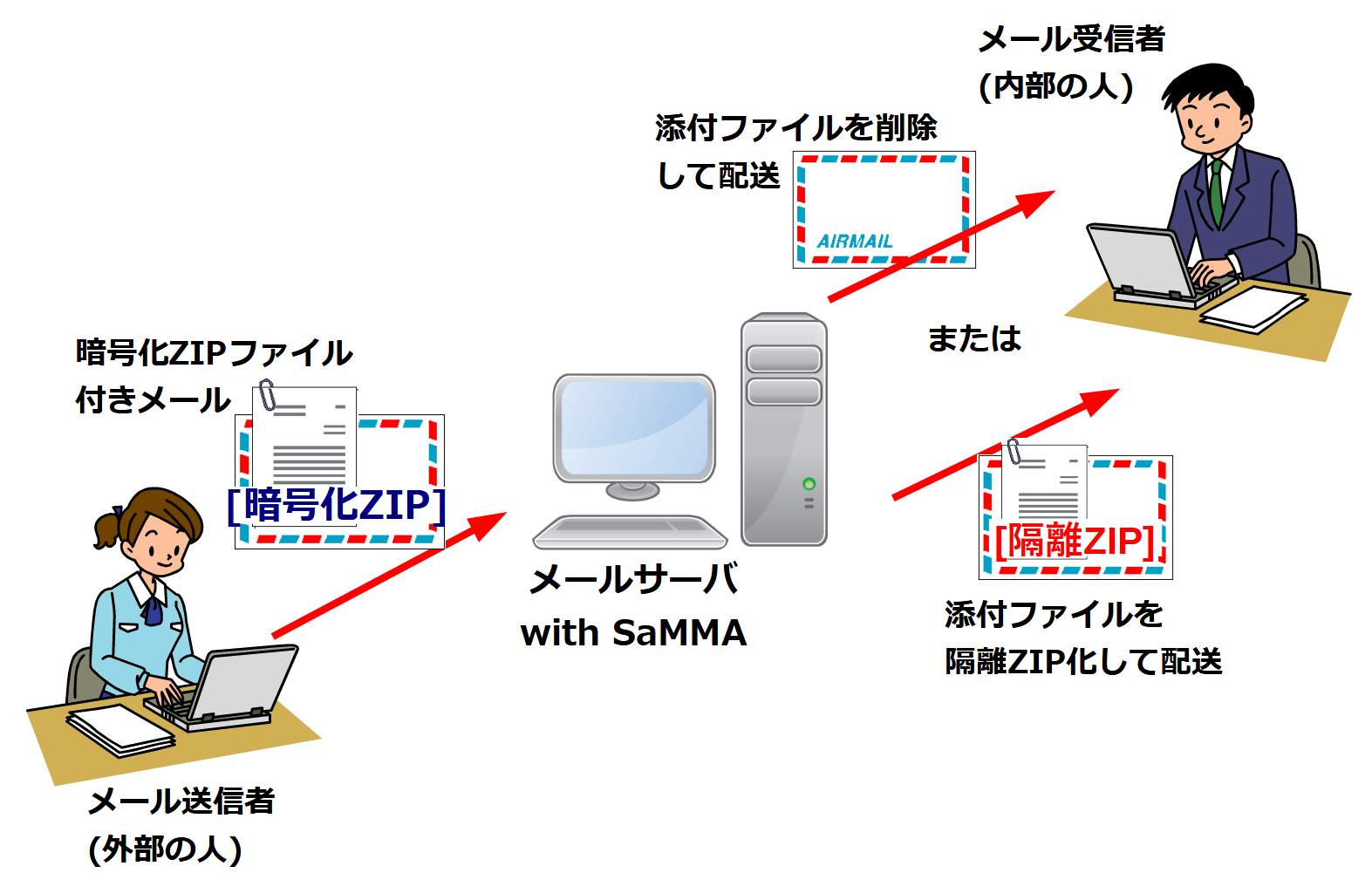 PPAP΍ŕWI^U[M҂wÍZIPt@CQ@\xǉZLeB@81SaMMAo[W5.0.2ɂĖ񋟊Jn