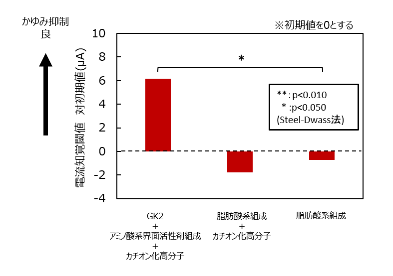 畆ܘApɂ锧̕ێʂƂݗ}ʂmF