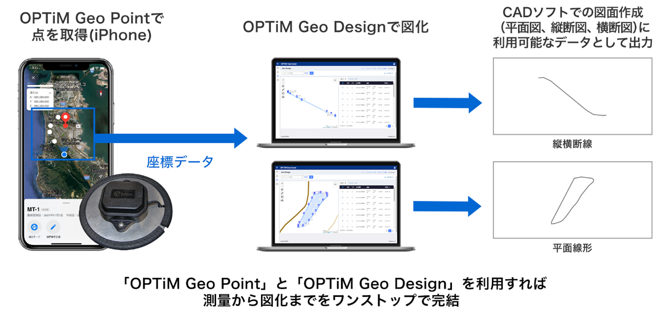 }AvuOPTiM Geo Designv𔭕\