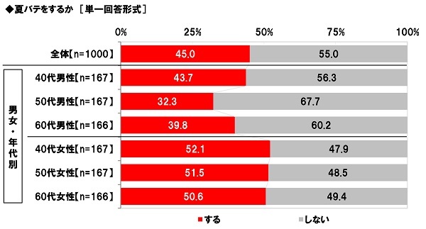 {𐻑Вׁ@gBăoehɗvӁI@ăoe̎oȂl70%gBăoe\Rh܂́gBăoehƔ