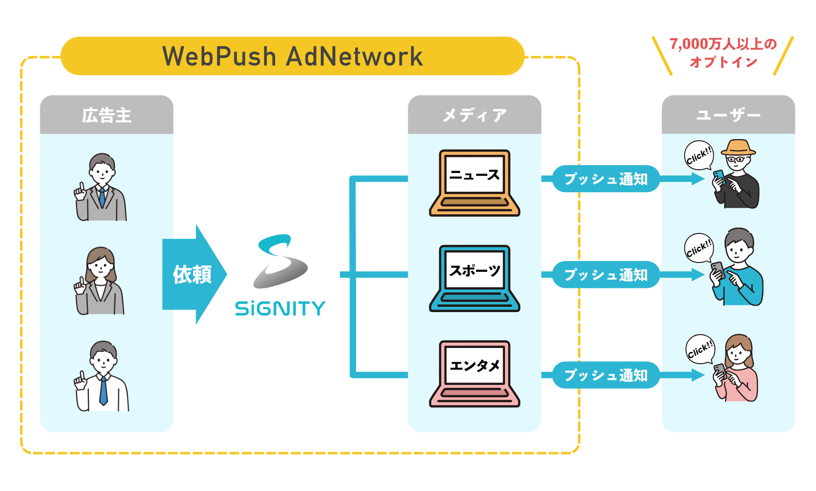 ƊEI()VOjeBuWebPush AdNetworkvJn@vbVʒmpVL@