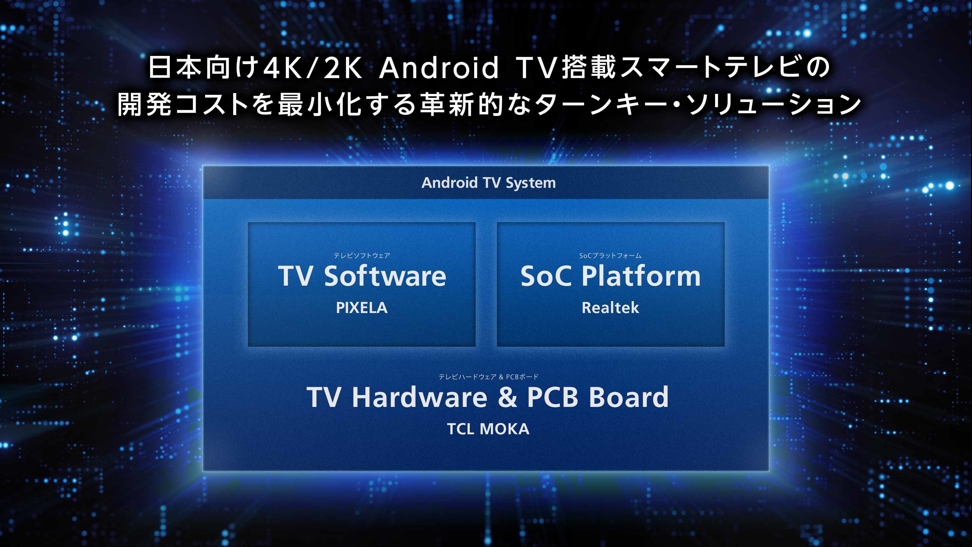 sNZARealtek Semiconductor CorporationATCL MOKA International Limited̋JɂA{4K/2K Android TVڃX}[ger̊JRXgŏvVIȃ^[L[\[VJ