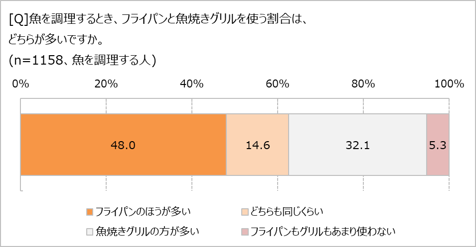 Hׂpx́uT1ȉv47.1%I@uĂO􂤂̂߂ǂv87.5@̒̓OtCp