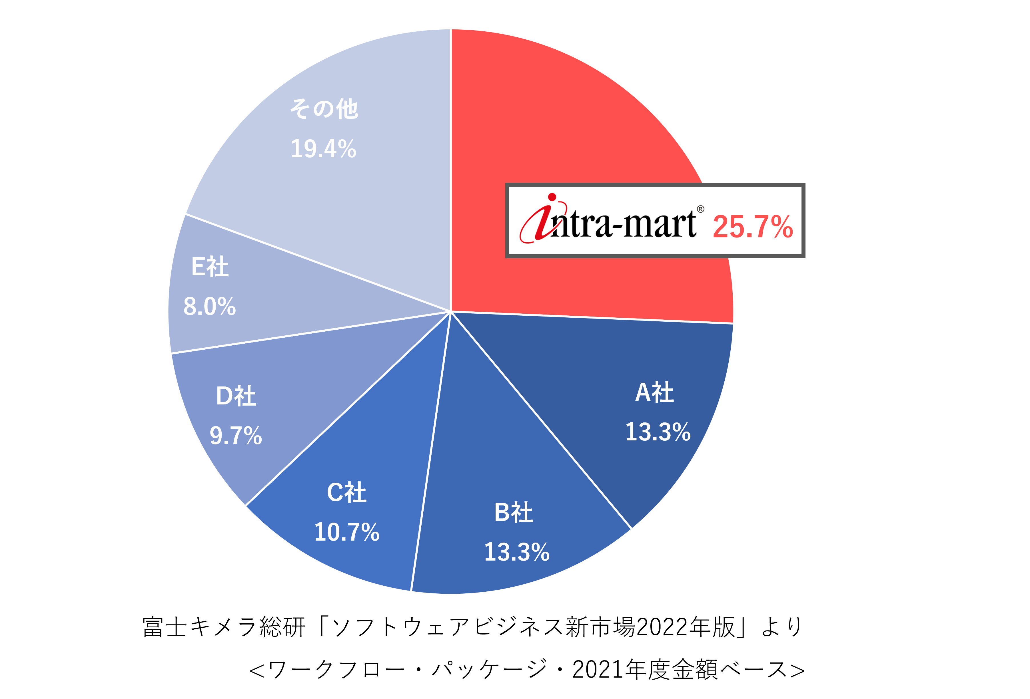 uintra-mart(R)v[Nt[s15NAʁ@[R[hpXs[fB[ȋƖvZXPŃrWlXɍv