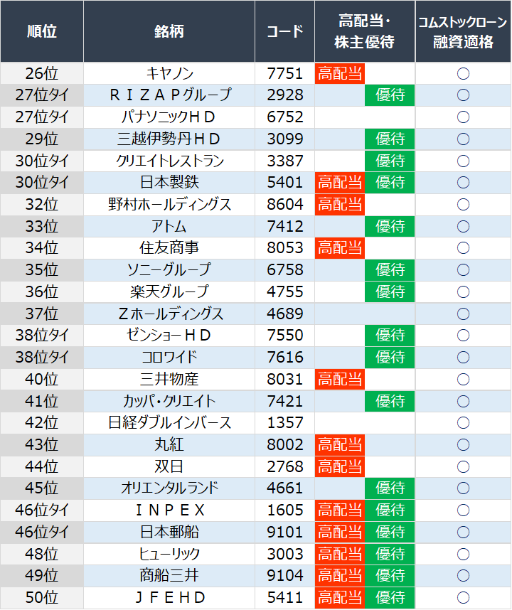 lCLOTOP50،Sۃ[iRXgbN[j̗p|[g3