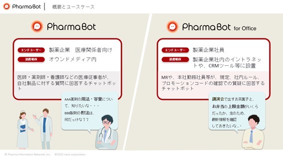 Јlbg(JMDCO[v)EË@탁[J[`bg{bguPharma Bot(t@[}{bg)v񋟊Jn