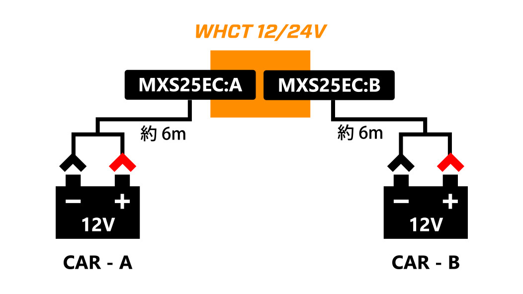 12V/24V~obe[ɑΉv[XɉCTEK\obe[[dZbguWHCT 12/24Vv8/10̔Jn