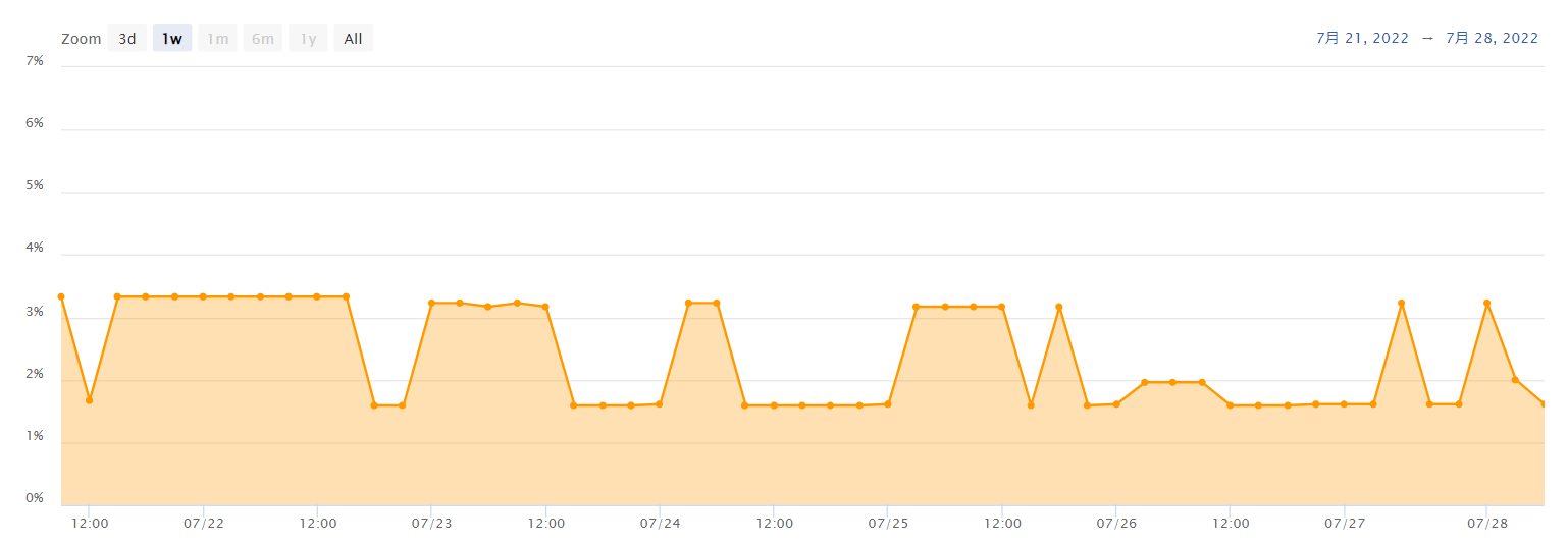 CCIAEC[SOV̓c[uCommerce Container DashboardvJ