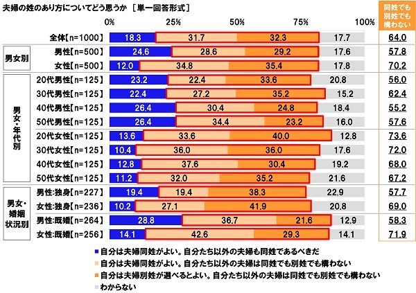 Aׁ@vẃułʐł\Ȃv64.0%Aułׂv18.3%45.7|CgAj