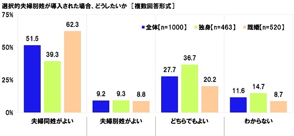 Aׁ@vẃułʐł\Ȃv64.0%Aułׂv18.3%45.7|CgAj