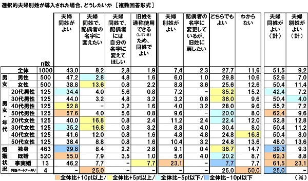 Aׁ@vẃułʐł\Ȃv64.0%Aułׂv18.3%45.7|CgAj