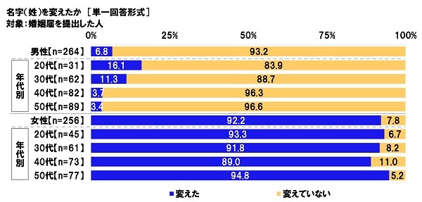 Aׁ@vẃułʐł\Ȃv64.0%Aułׂv18.3%45.7|CgAj