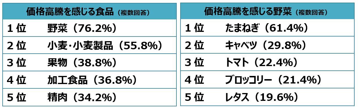 Hނ̐؂肷ɂHiX(ߏ菜)́AN32.8gI8HiXɊ֐SAߏ菜ւ̈ӎ2ȉB̖؁A؂肷Ă邩H؂̃_̂Ȃ؂⃌Vs`Iu₳؂肩TTMvn[J[L831i؂̓jɌJ