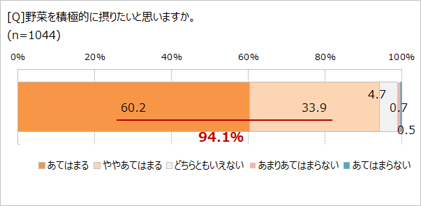 HׂĂĂu؂ĂȂv41.9 ؐێʂ悭킩ȂƂwiɁH uȂ 1 ivXvŖؕs