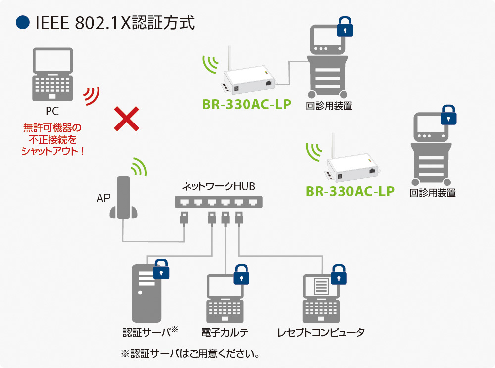 TCbNXAɒd̖͂LANubWuBR-330AC-LPv2022N912()̔Jn