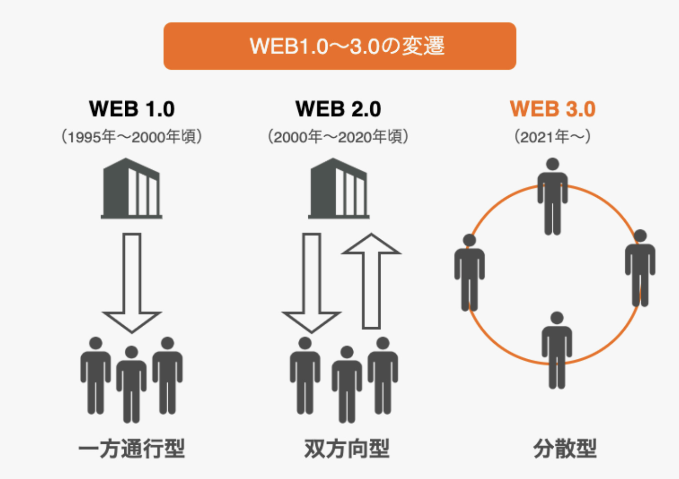 OVF쎁Web3.0t@h]z1.5hŁuSINSOvvWFNgɏo𔭕\