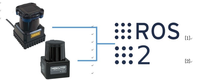 2DZT(LiDAR)p ROS2m[hJɂ