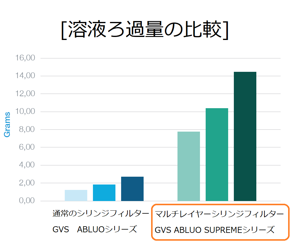 E͗piƂđwvtB^[͑̕OpVWtB^[uABLUO SUPREMEv𔭔