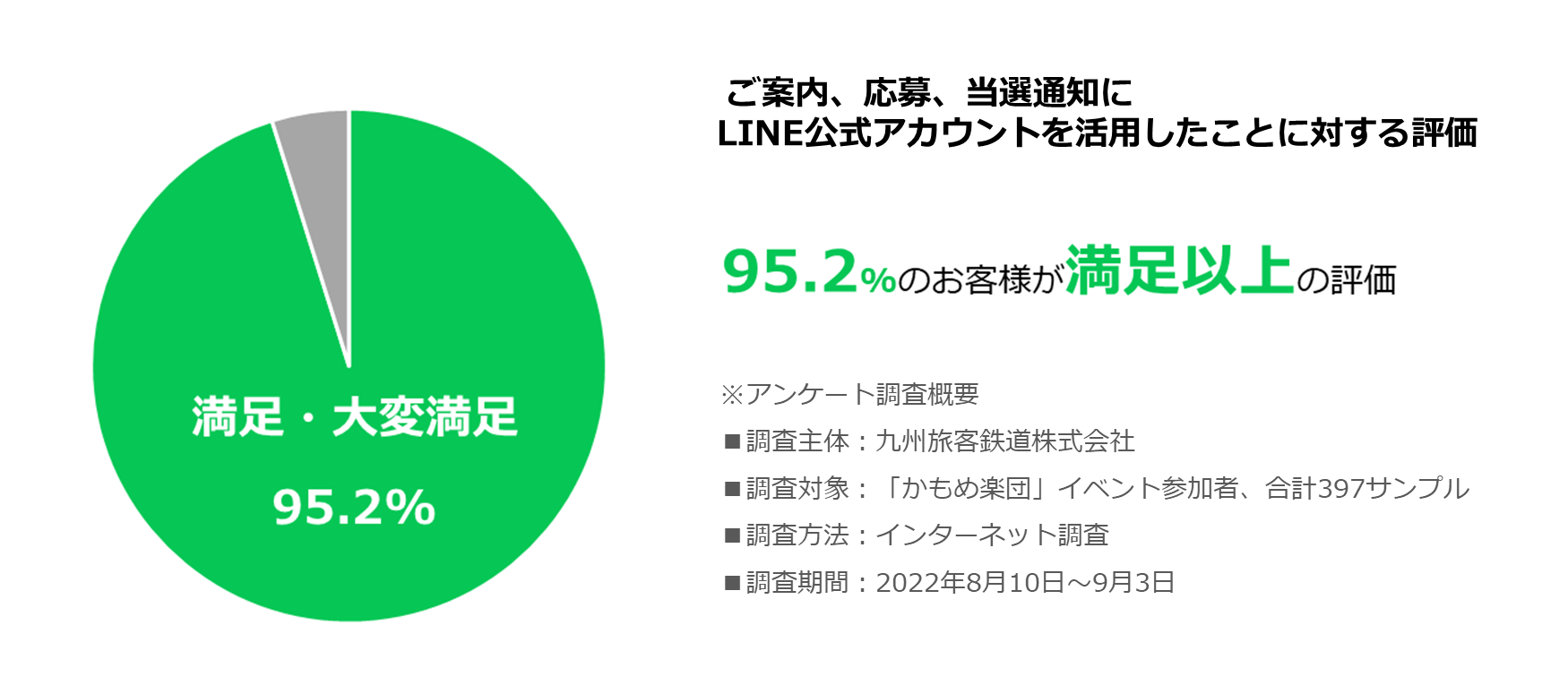 LINE FukuokaABVu߁vJƃvWFNgɂāADXip[gi[ƂĖ5l̉T|[gA[U[xƉ^c𓯎Ɏ