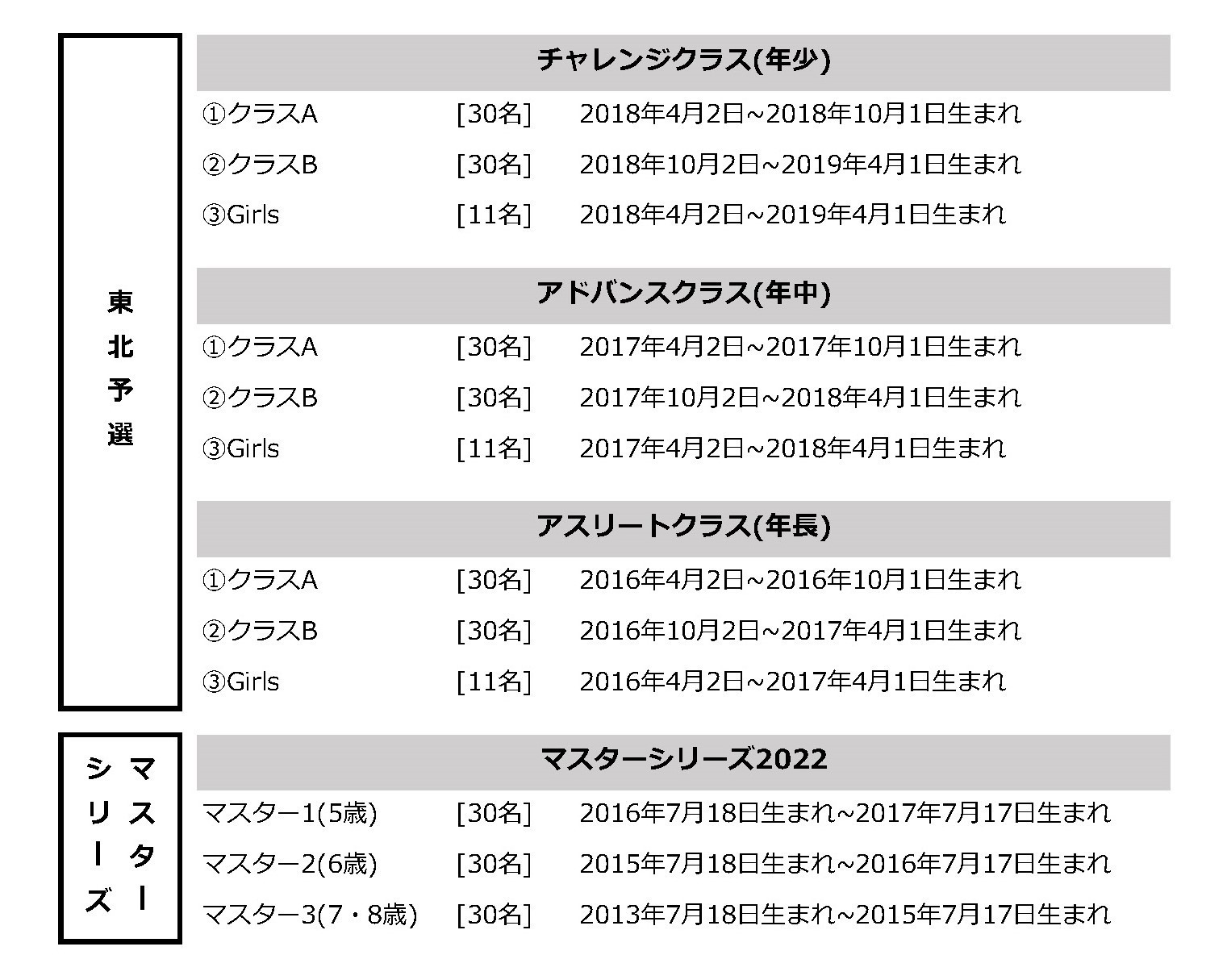 ŒnʂRđIAw̐^Ȋ፷Ɣ͂̑B{ő勉oCN[XSw1 U6 RunBike JAPAN CUP 2022xJÁIkC\I9/24Ɏ{B