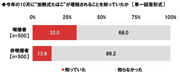 lbgGCWAׁ@gM΂h̑łɑ΂^ہ@i҂ł́ułɎ^v24%Aułɔ΁v76%@i҂ł́ułɎ^v76%Ǝ^hN猸Aułɔ΁v24%