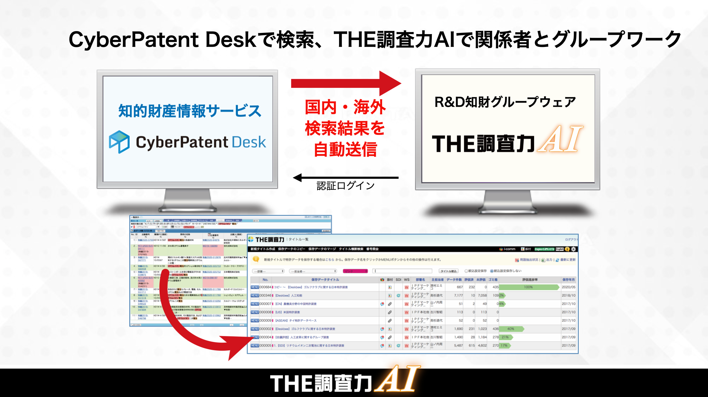 mDXIuTHEAIvɁuCyberPatent Deskv̍ECOf[^_CNgAW