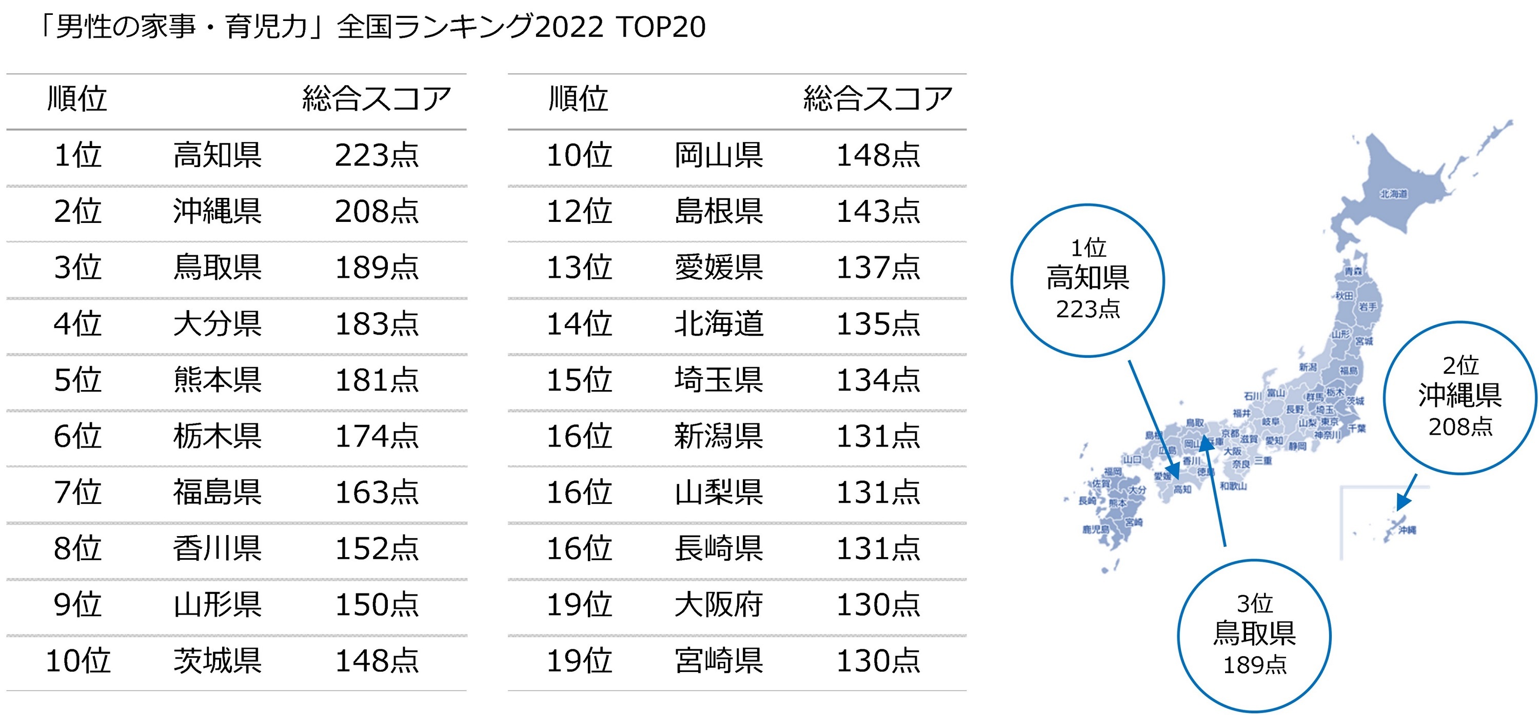 ϐnEXAujx 2022v\ISLO1ʂ͍m@j̈x擾サ̉ƎE玙Ԃ Si̒