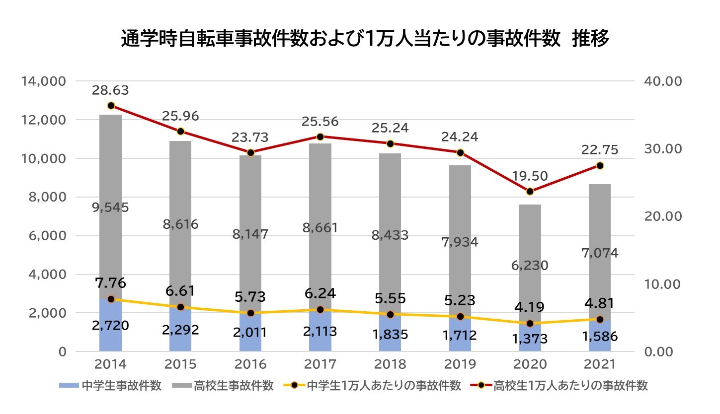 2021N s{ʃLOE]Ԓʊw̎̌@ONɔׁǍ͑@w [Xg3@QnE쌧E@Z [Xg3@QnEÉE