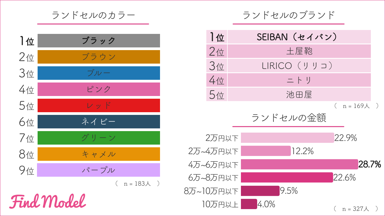 yCX^O}[̎qĒz@CX^O}[ɐlC̃hZuh1ʂ́uSEIBAN(ZCo)v@lCJ[́yubNzyuEzyu[z