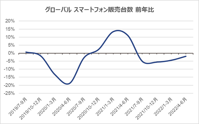 2022ÑO[o X}[gtH̔