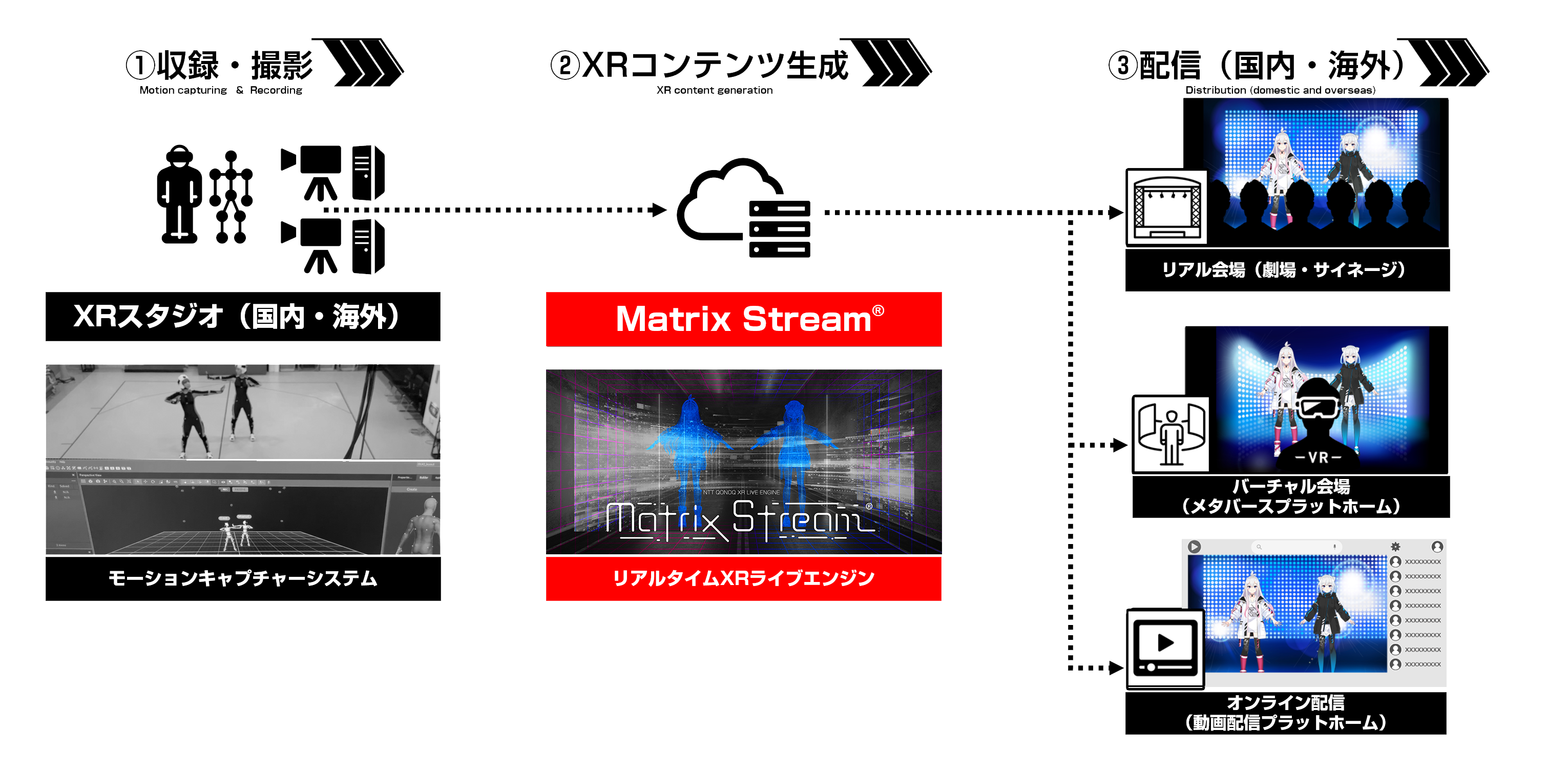 AjuqĆIṽo[`CuNTTRmL[񋟂uMatrix Streamv̗̍p