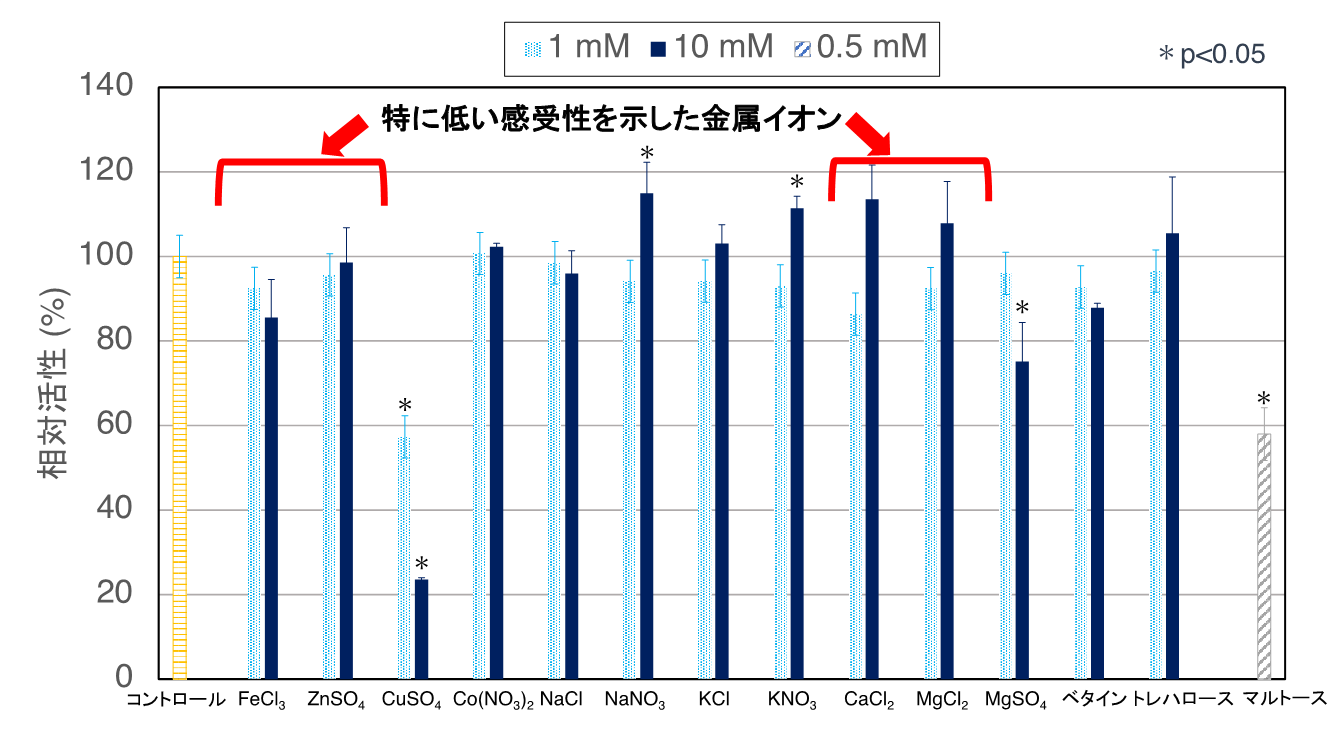 M萫̍j[NȃA~[[𔭌Œ艻ɂyf̈萫ɂ