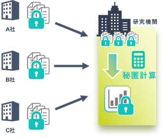 铽vZf[^x[XvbgtH[uQueryAhead(R)vTtVXRŊJẤuTechCrunch Disrupt2022vɏoW