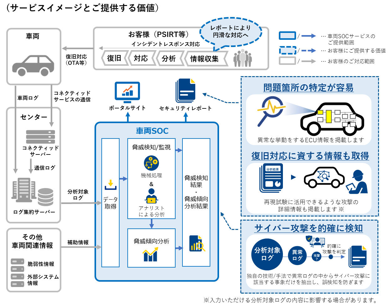 NTT Comƃf\[AԗZLeBĎT[rX̒񋟂ɌƂJn