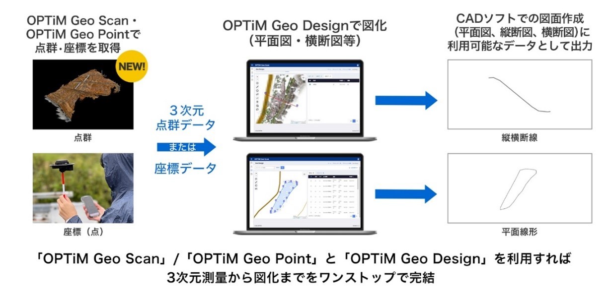 }AvuOPTiM Geo DesignvA3_Qf[^}\