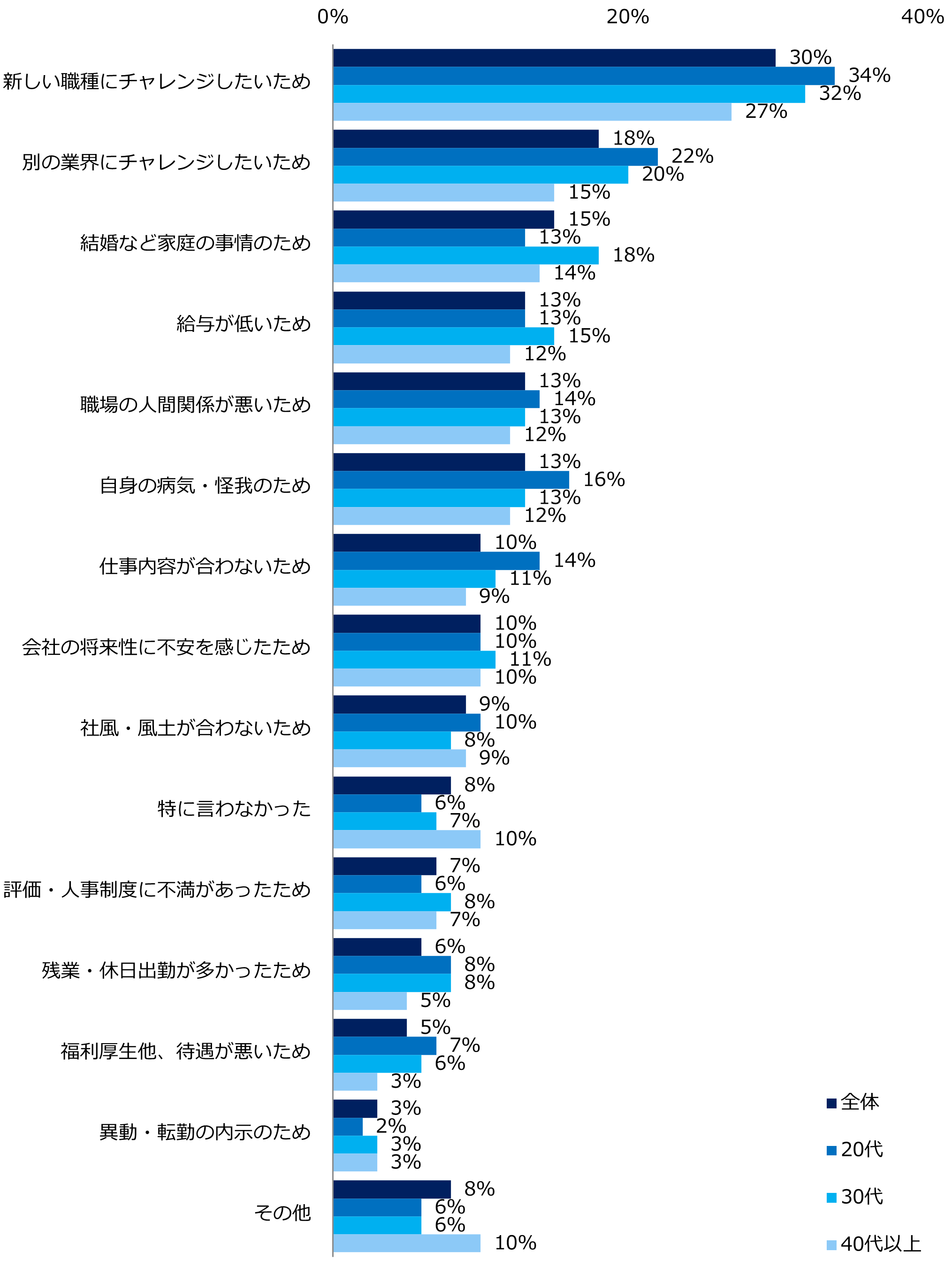 wG]Ex1lAP[gi2022N10ju{̑ސERvԒ