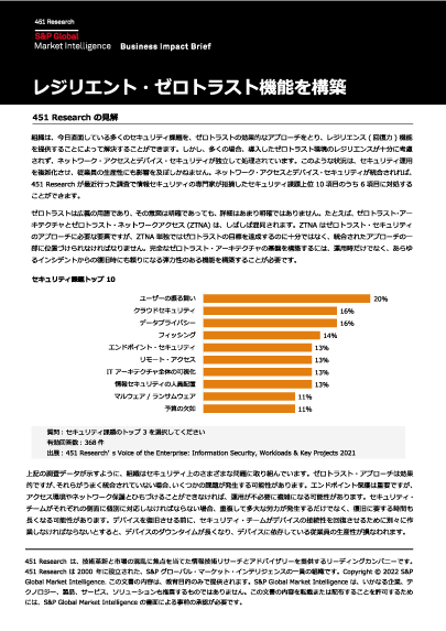 AbsolutẽWGgE[gXgE\[V451 Research|[g